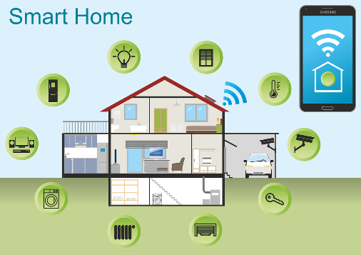 Visualisierung von Smart Home